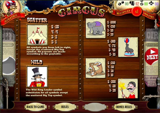 circus_paytable