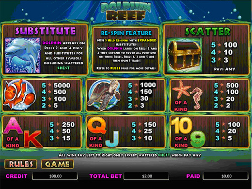 dolphinreef_paytable_sml