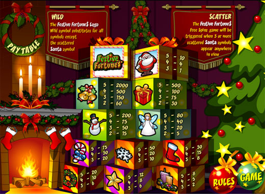 festivefortunes_paytable