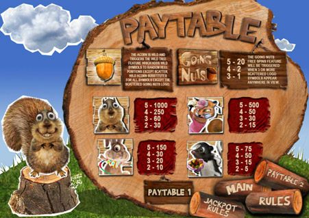 goingnuts_paytable1 goingnuts_paytable1