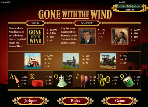 gonewiththewind_payofftable