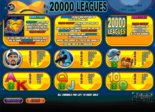 leagues20k_paytable