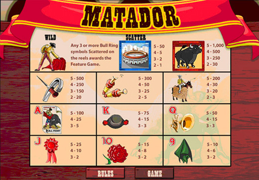 matador_paytable