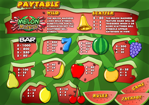 melonmadness_paytable
