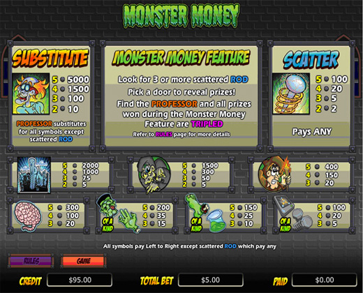 monstermoney_paytable